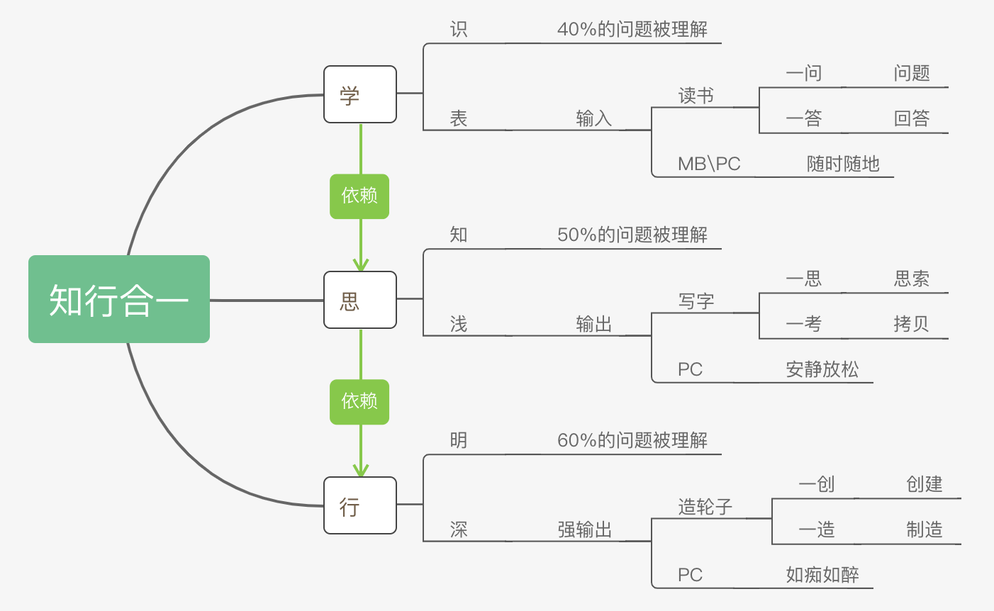 截屏2021-06-10 上午12.13.46