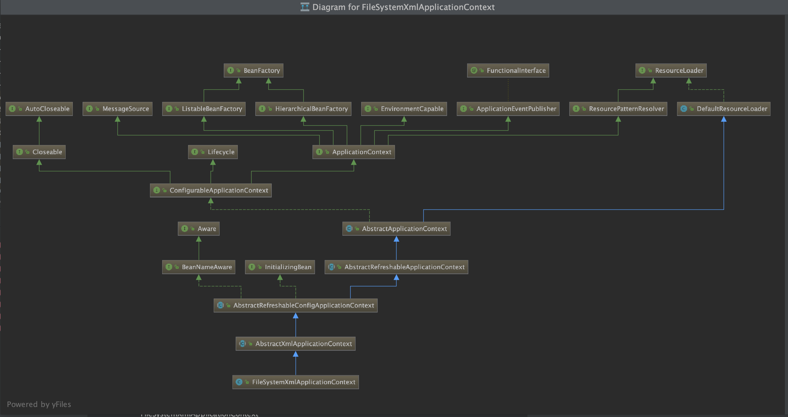 FileSystemXmlApplicationContext